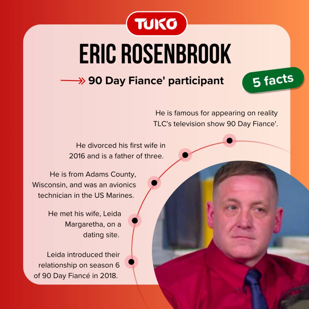 Eric Rosenbrook five quick facts