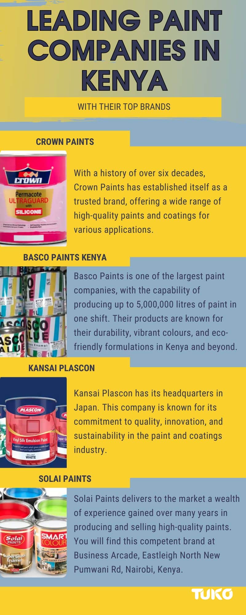 Leading paint companies in Kenya