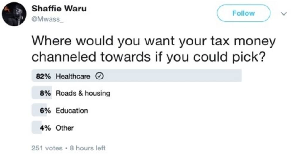 KRA: What Kenyans want their taxes to do