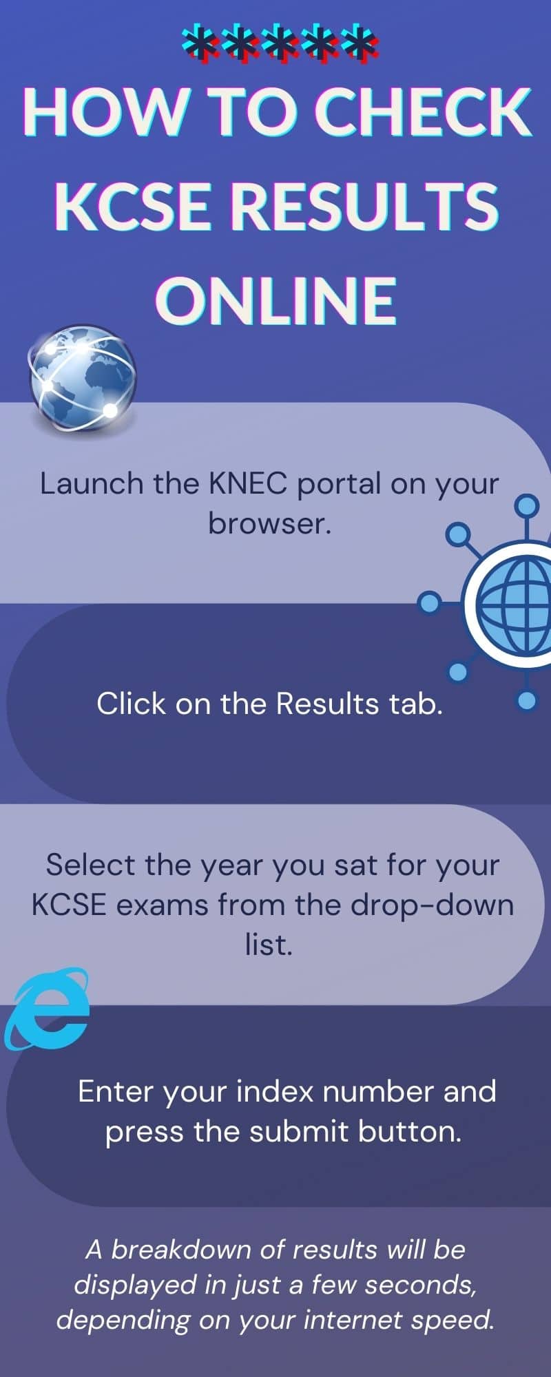 How to check KCSE results online and vis SMS