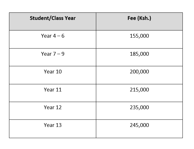 Brookhurst International School fees, scholarships, contacts, and ...