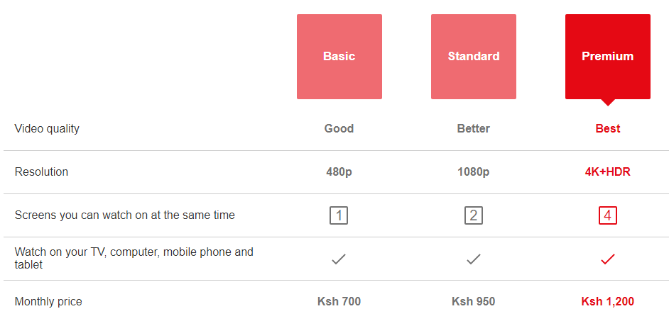 how-to-pay-for-netflix-in-kenya-tuko-co-ke