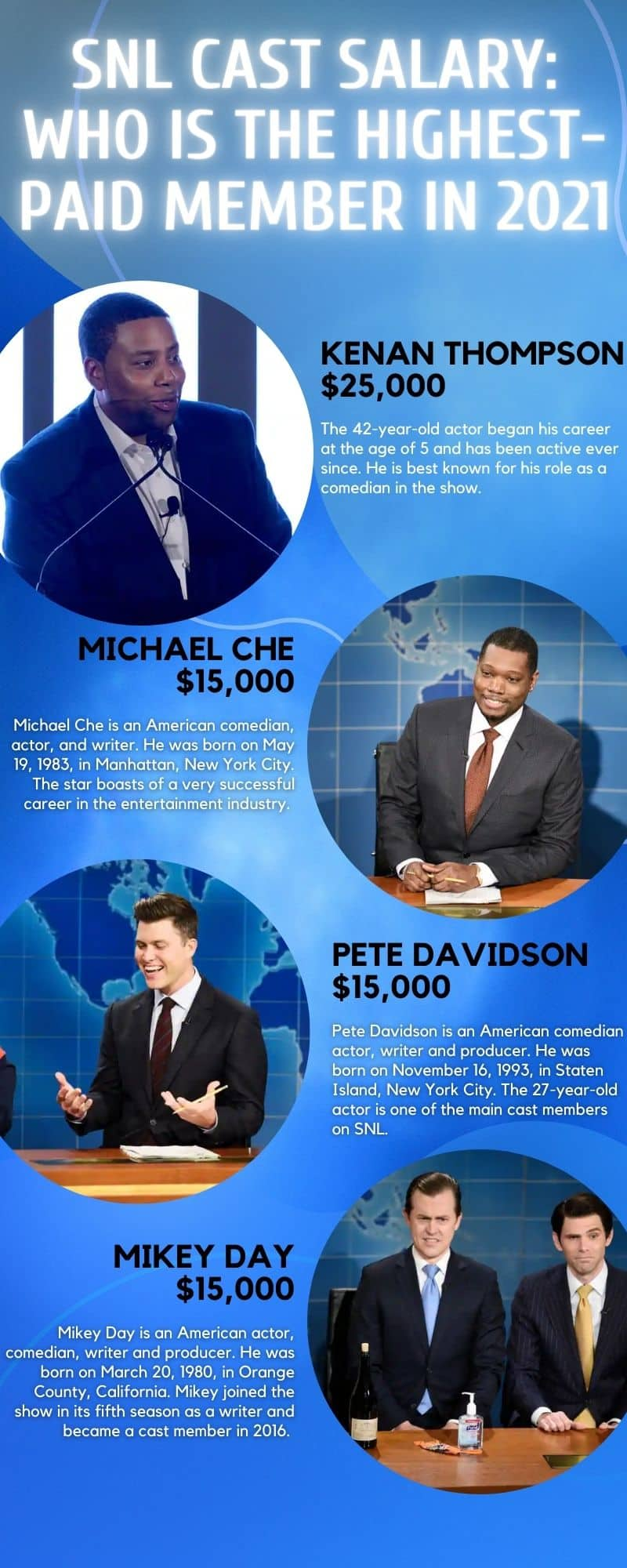 Understanding The Salaries Of SNL Cast Members: A Deep Dive Into Their ...