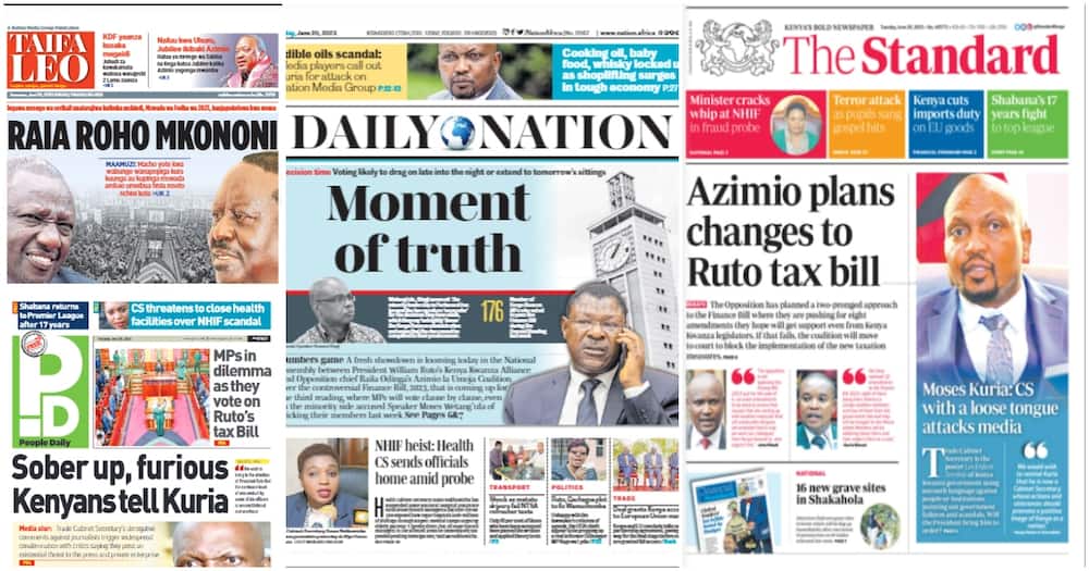 Kenyan Newspapers.
