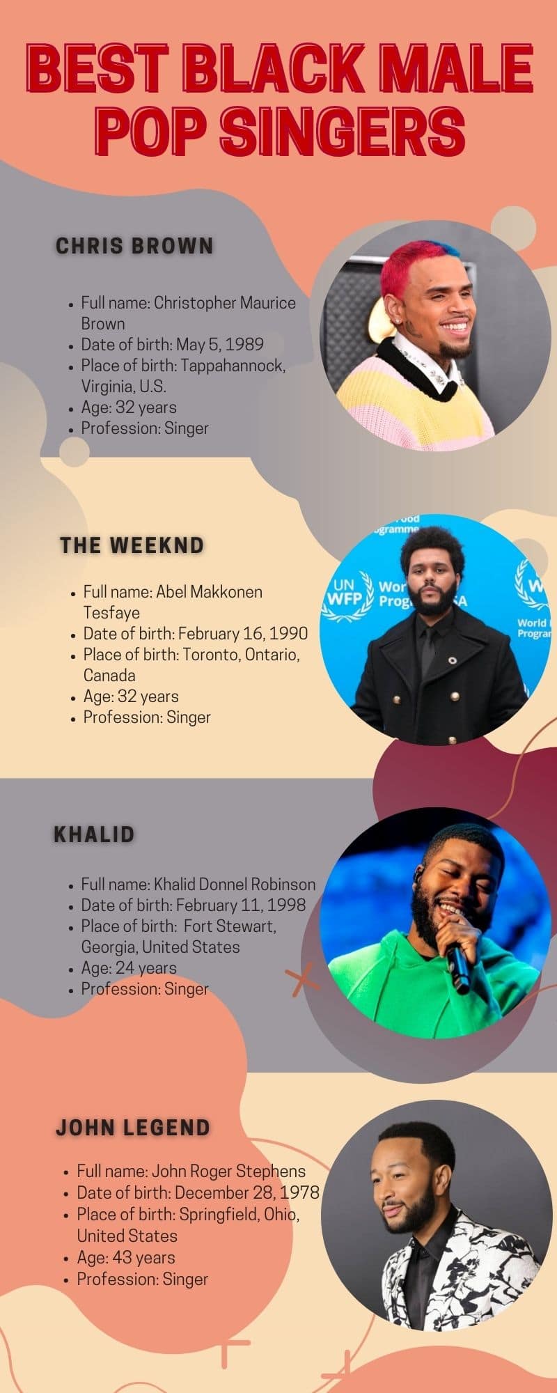 Pop Singer Names Male