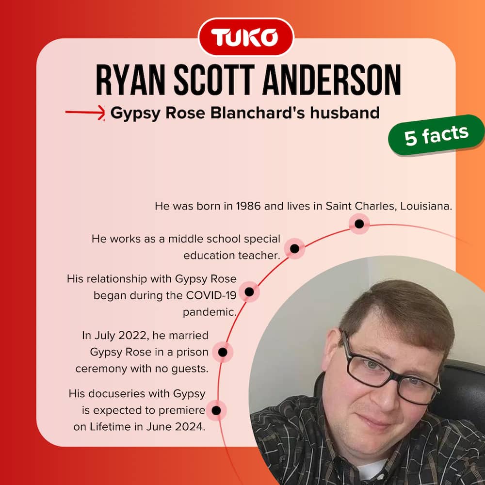 Ryan Scott Anderson quick five facts