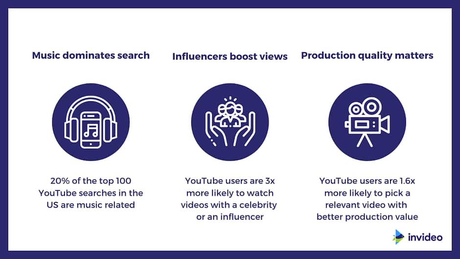 New Research: 84 YouTube Statistics You Can’t Ignore In 2021