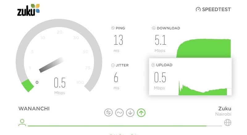 How to Use and Understand Zuku Internet Speed Test