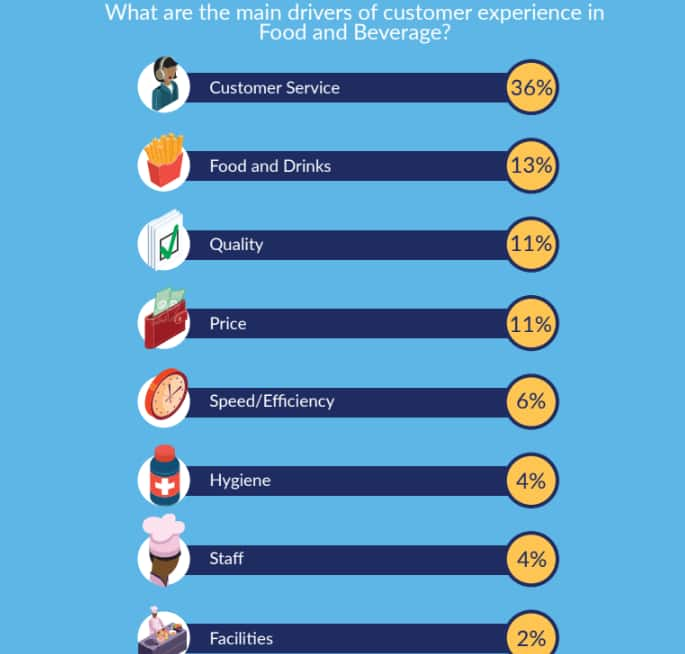 Telkom beats Safaricom in customer experience - New Survey