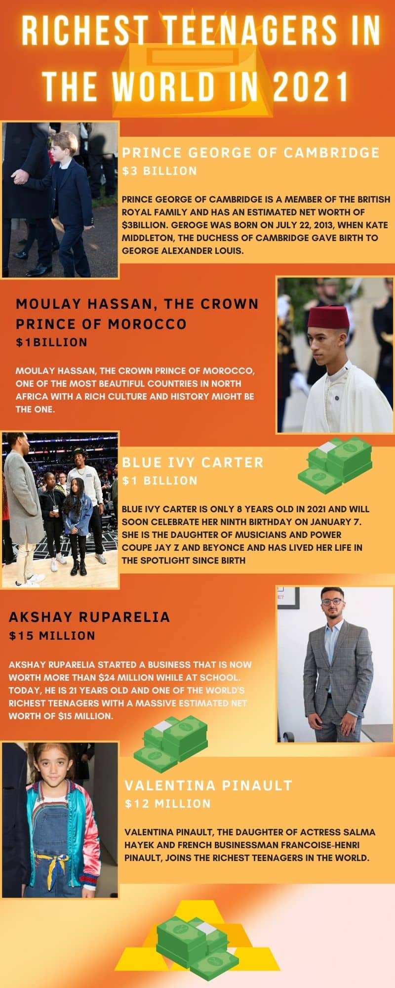 richest teenagers in the world