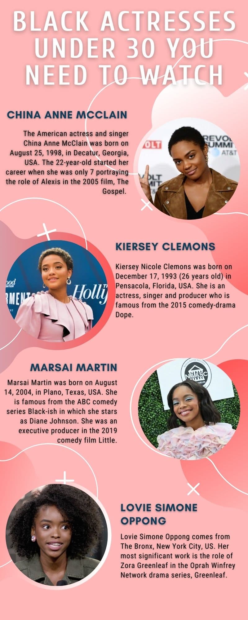 black actresses under 30