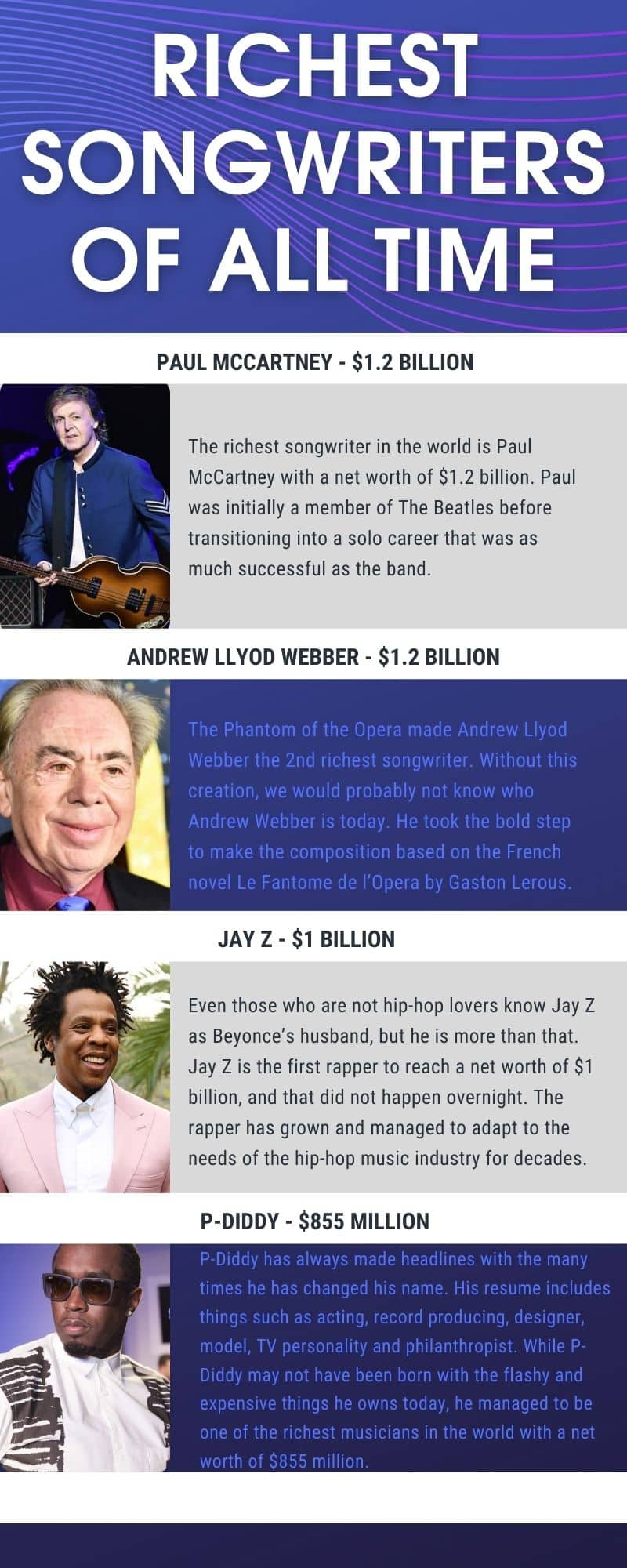 Top 20 richest rappers in the world: Their net worth & early life