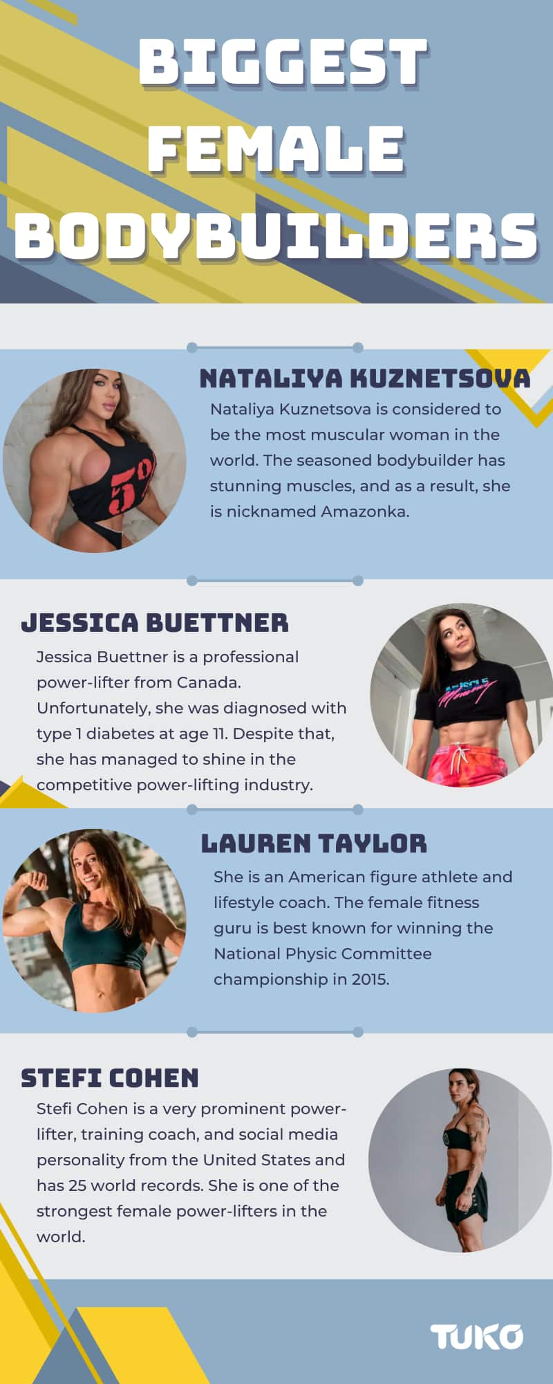 Biggest female bodybuilders
