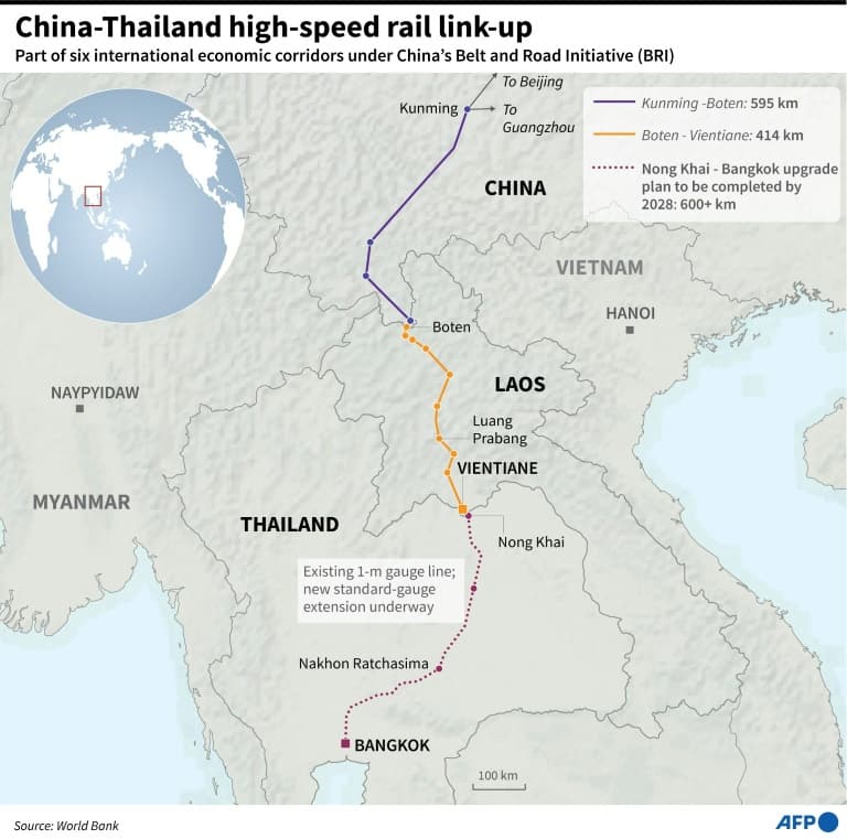 China-Thailand high-speed rail link-up