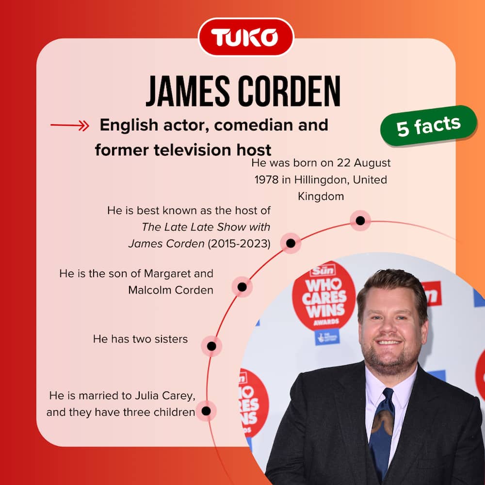 Top 5 facts about James Corden