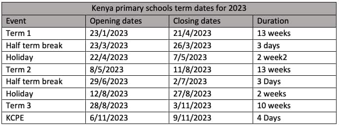 2022 term dates for schools in Kenya: Calendar and timetable - Tuko.co.ke