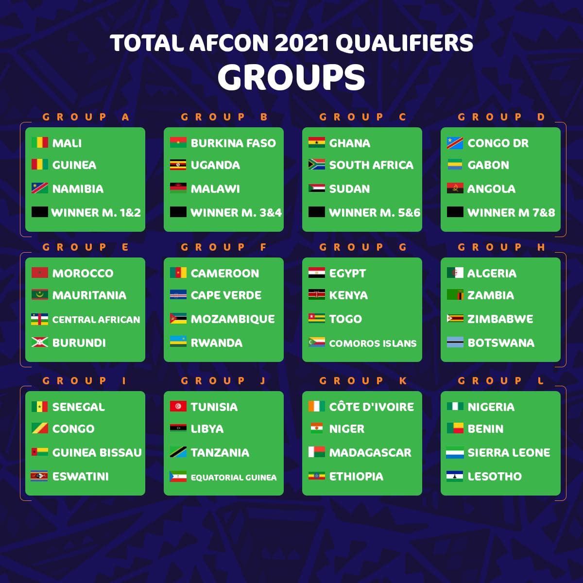 AFCON 2021 Qualifiers Draw, Groups And Fixtures - Tuko.co.ke