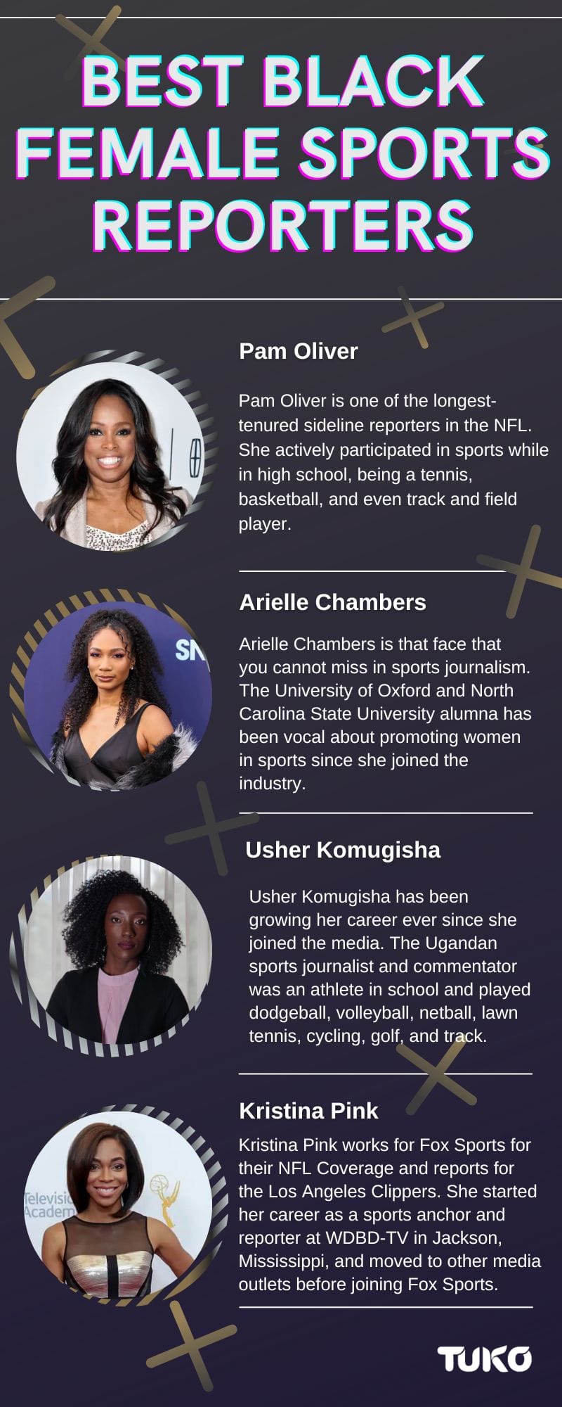 Best black female sports reporters