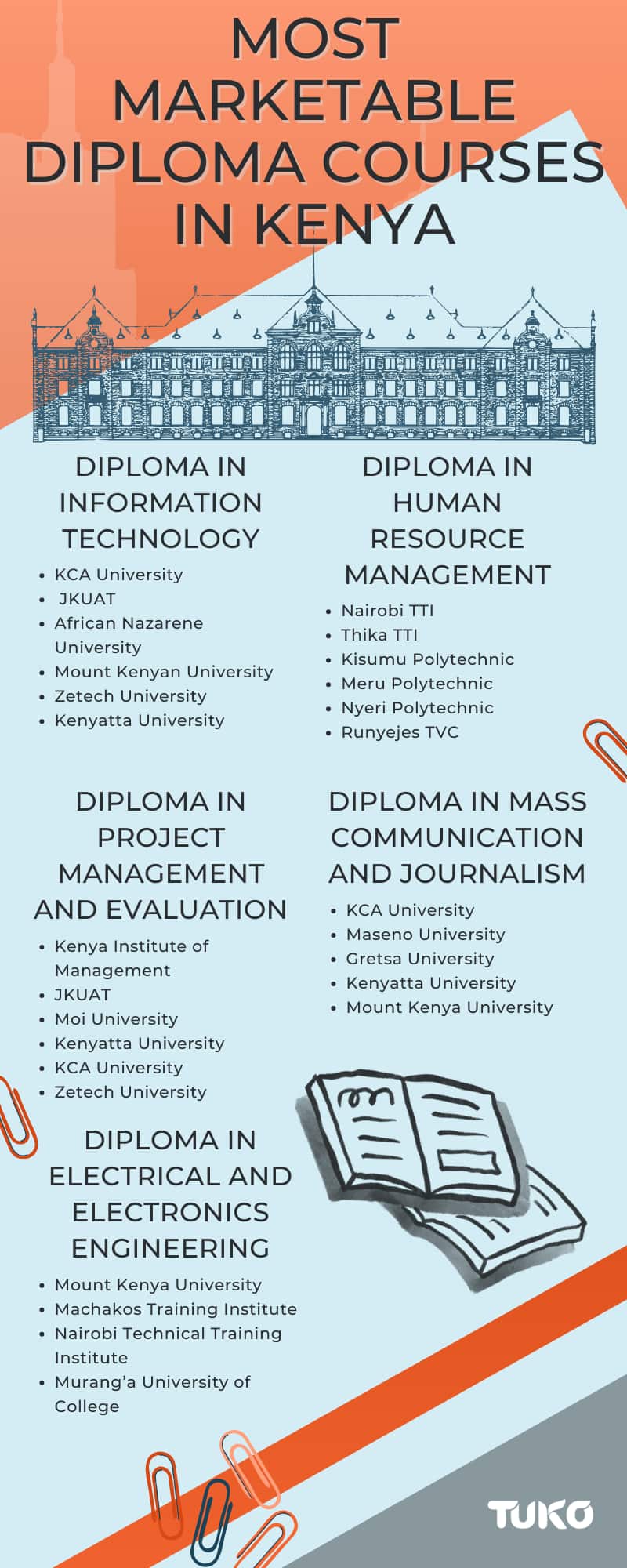 Most marketable diploma courses to enroll in Kenya