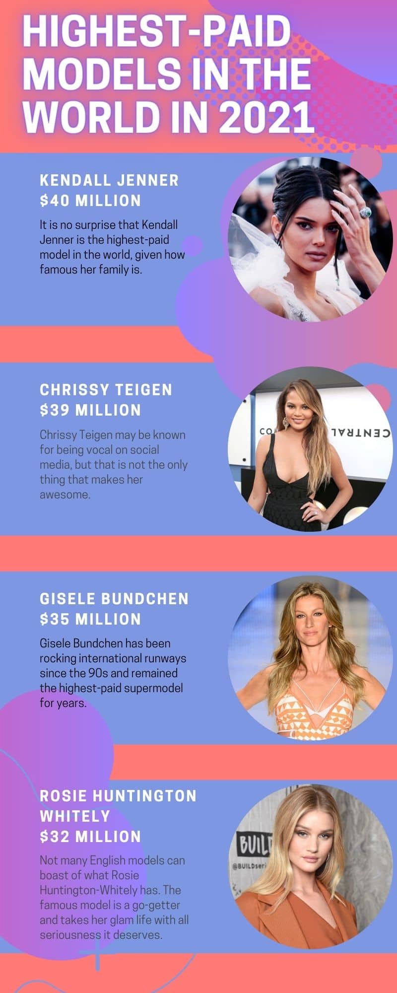 Top 6 Highest Paid Female Models In The World Thus 15 2021 Who Earns