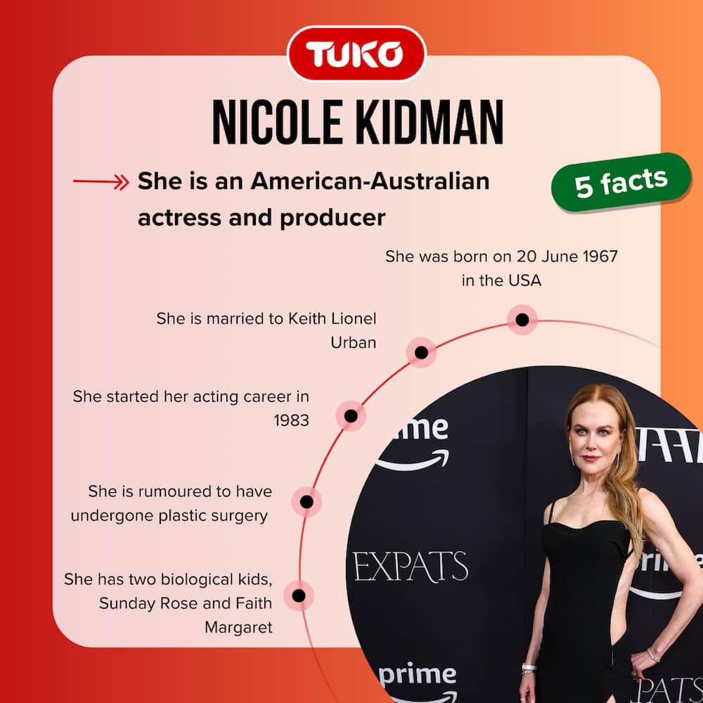 Five facts about Nicole Kidman