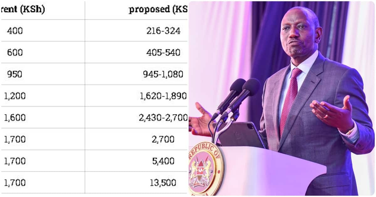 Proposed NHIF Rates How It Will Affect Kenyan Top Earners Tuko.co.ke