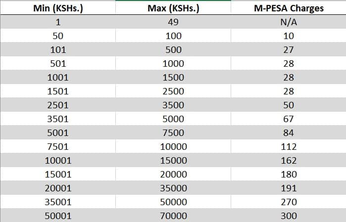 Mpesa Charges Chart 2018