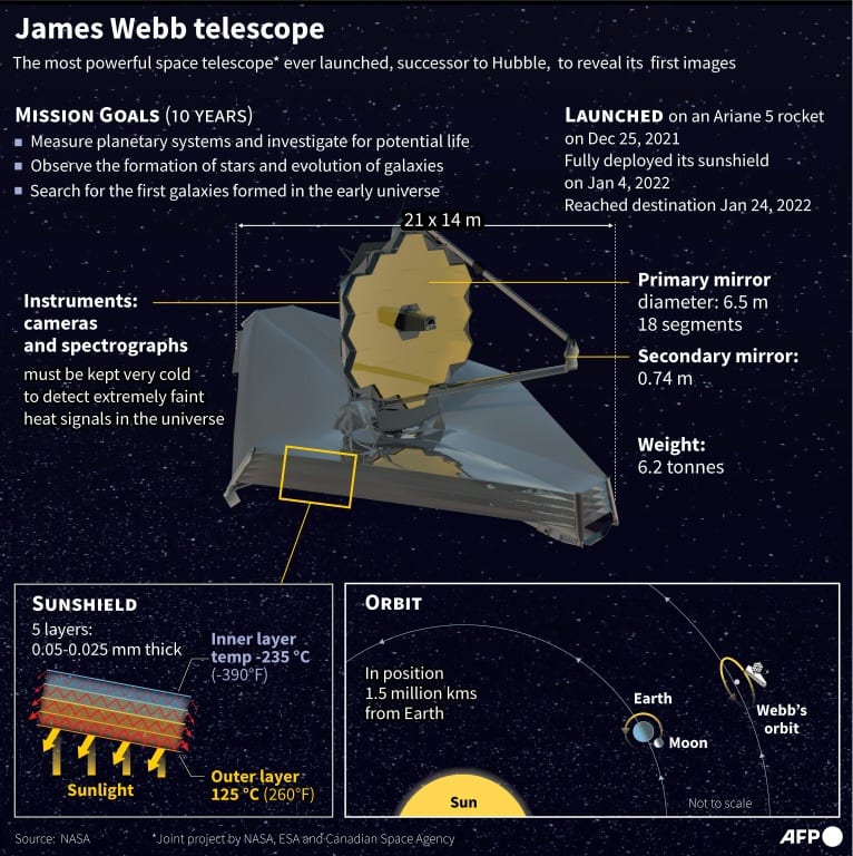 James Webb telescope