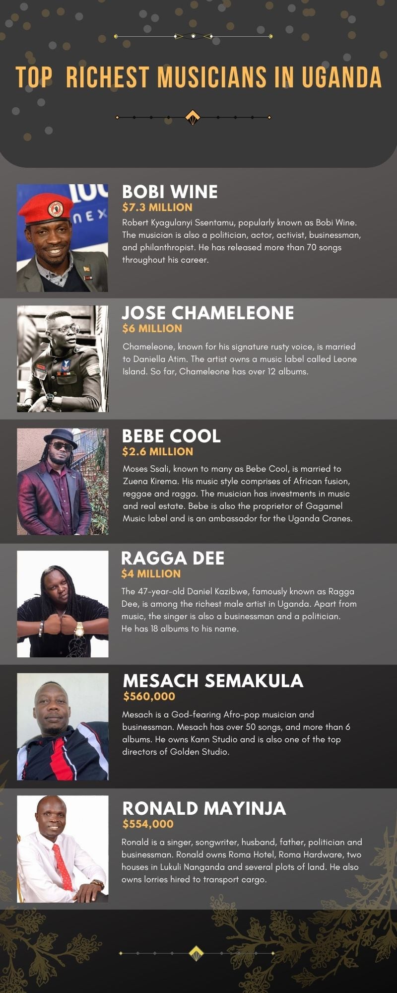 richest musicians in Uganda and their net worth in 2020