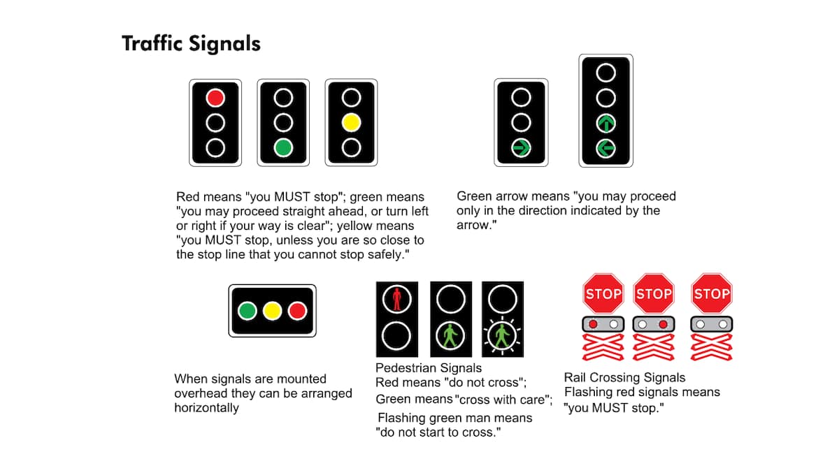 Road Signs And Meanings In Kenya: Types And Rules For Road Safety ...