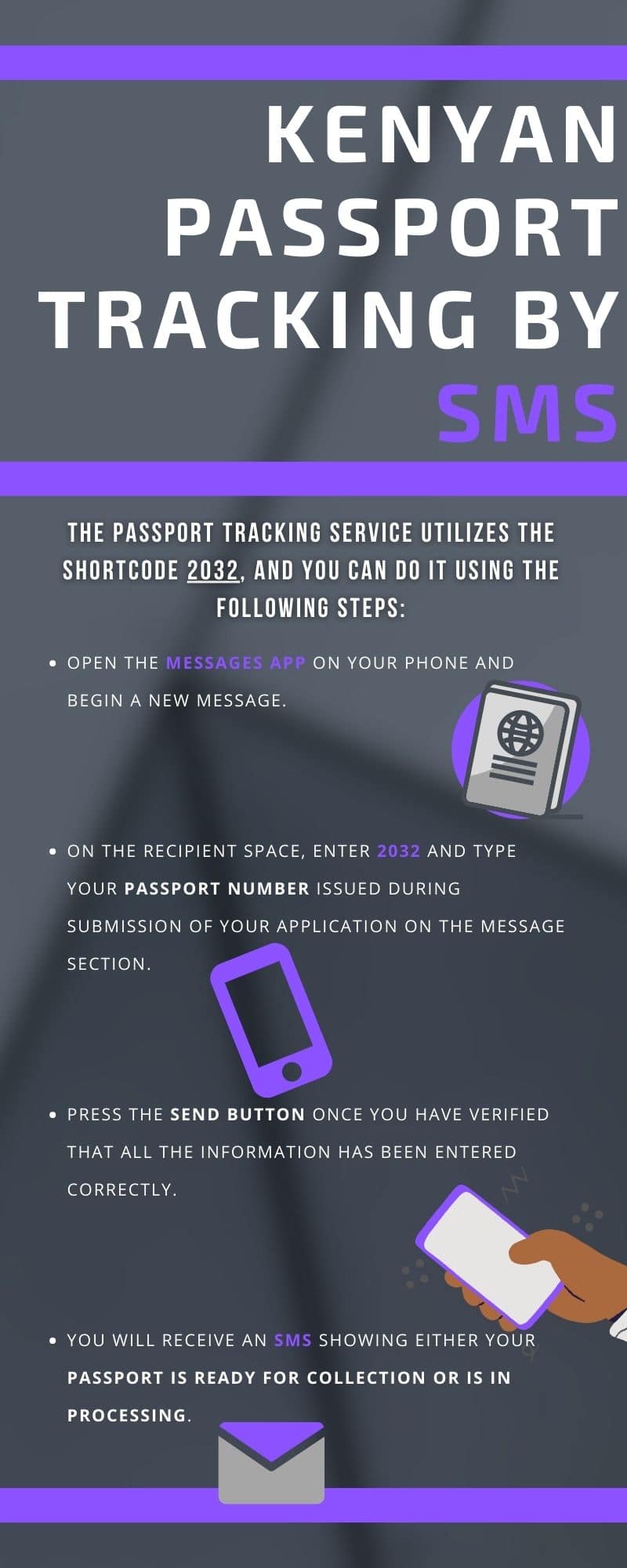 Kenyan passport tracking How to check status online or via SMS