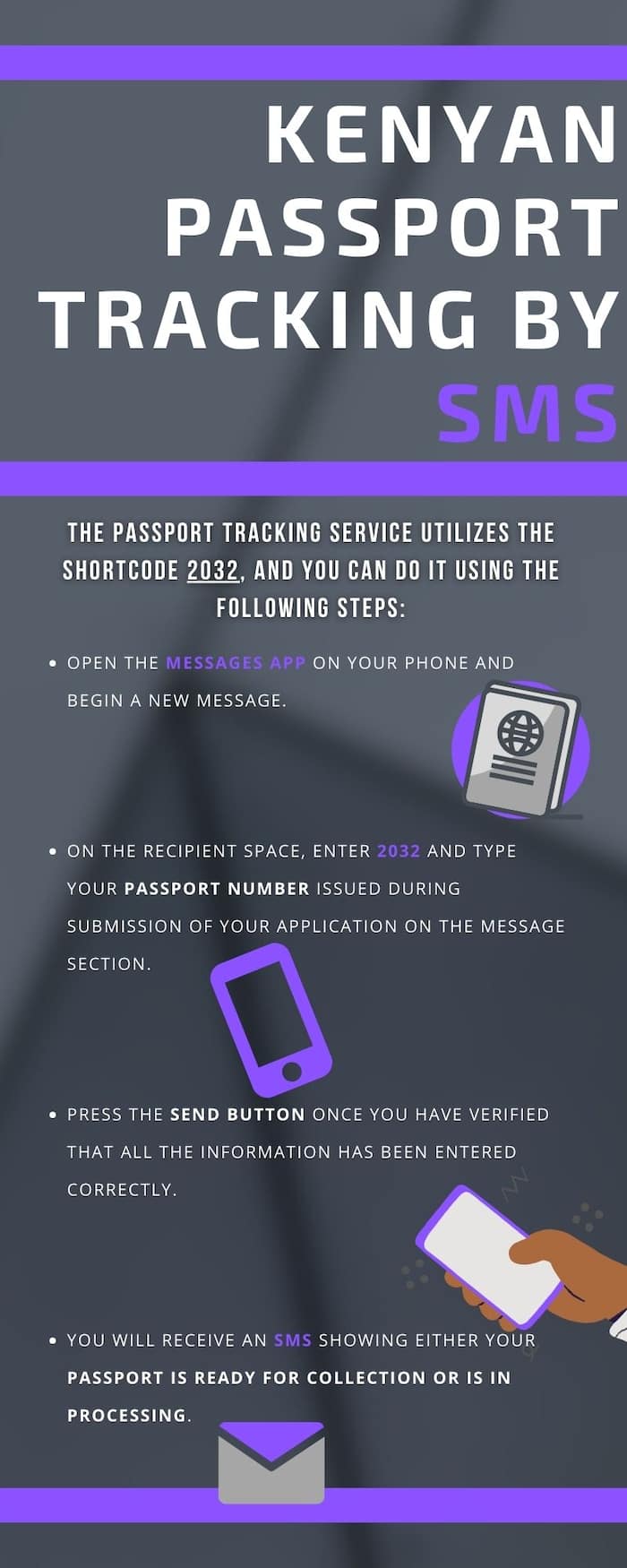 Kenyan Passport Tracking How To Check Status Online Or Via Sms Ke 5539