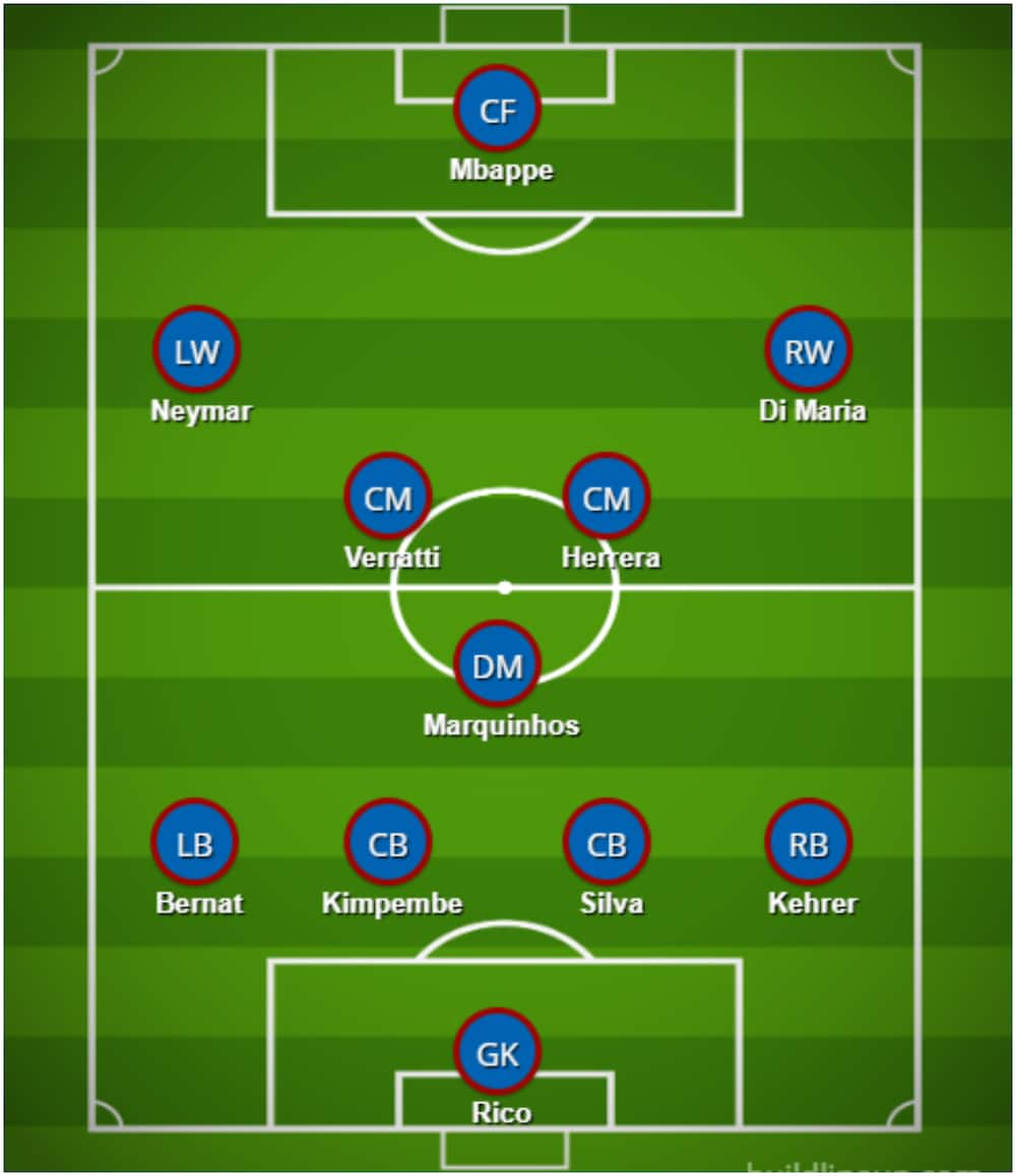 PSG vs Bayern Munich Possible line ups for Champions League cracker