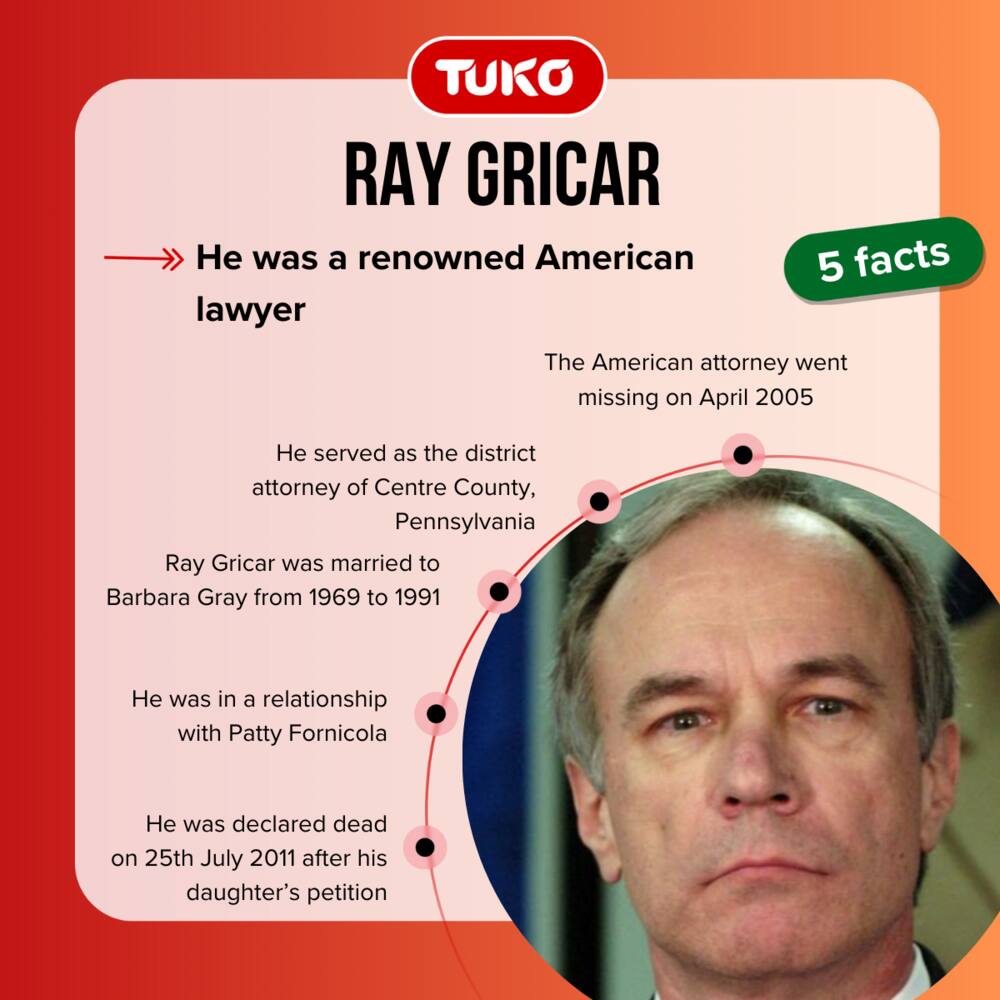 American lawyer, Ray Gricar