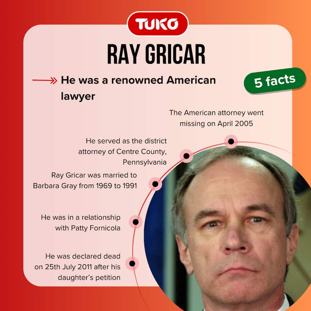 Ray Gricar's disappearance and case updates What really happened