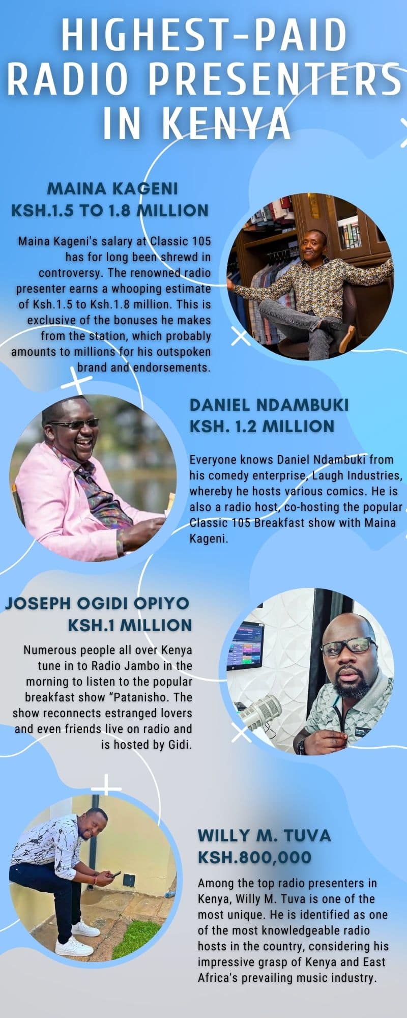 highest-paid radio presenters in Kenya