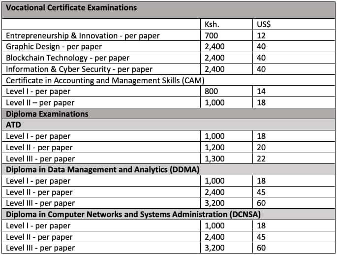 Latest KASNEB fee structure