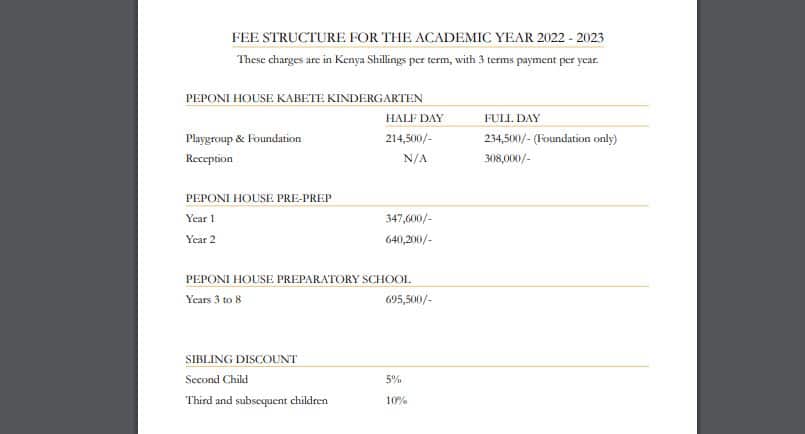 Peponi School fees structure per term.