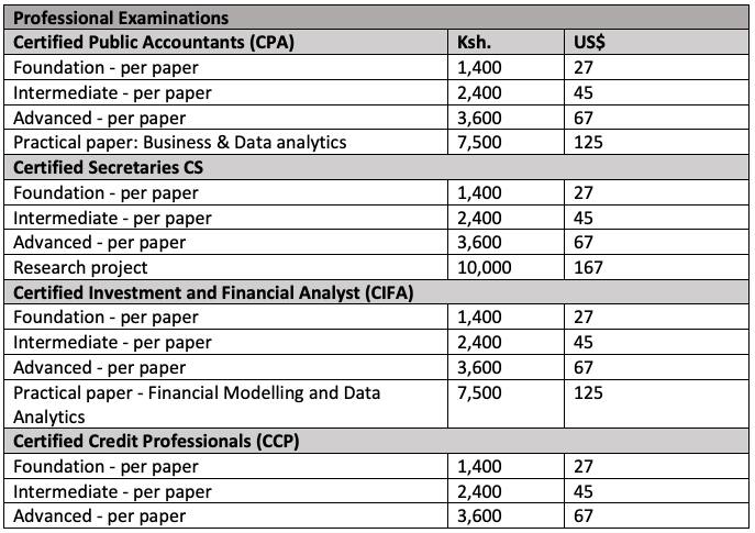 KASNEB fee structure