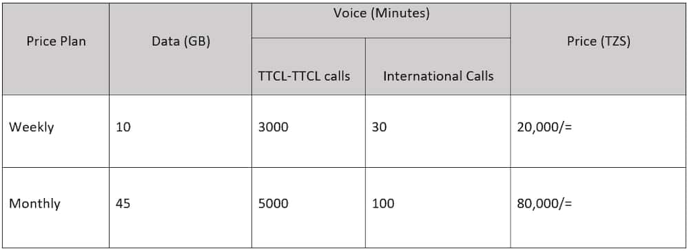 ttcl bundles