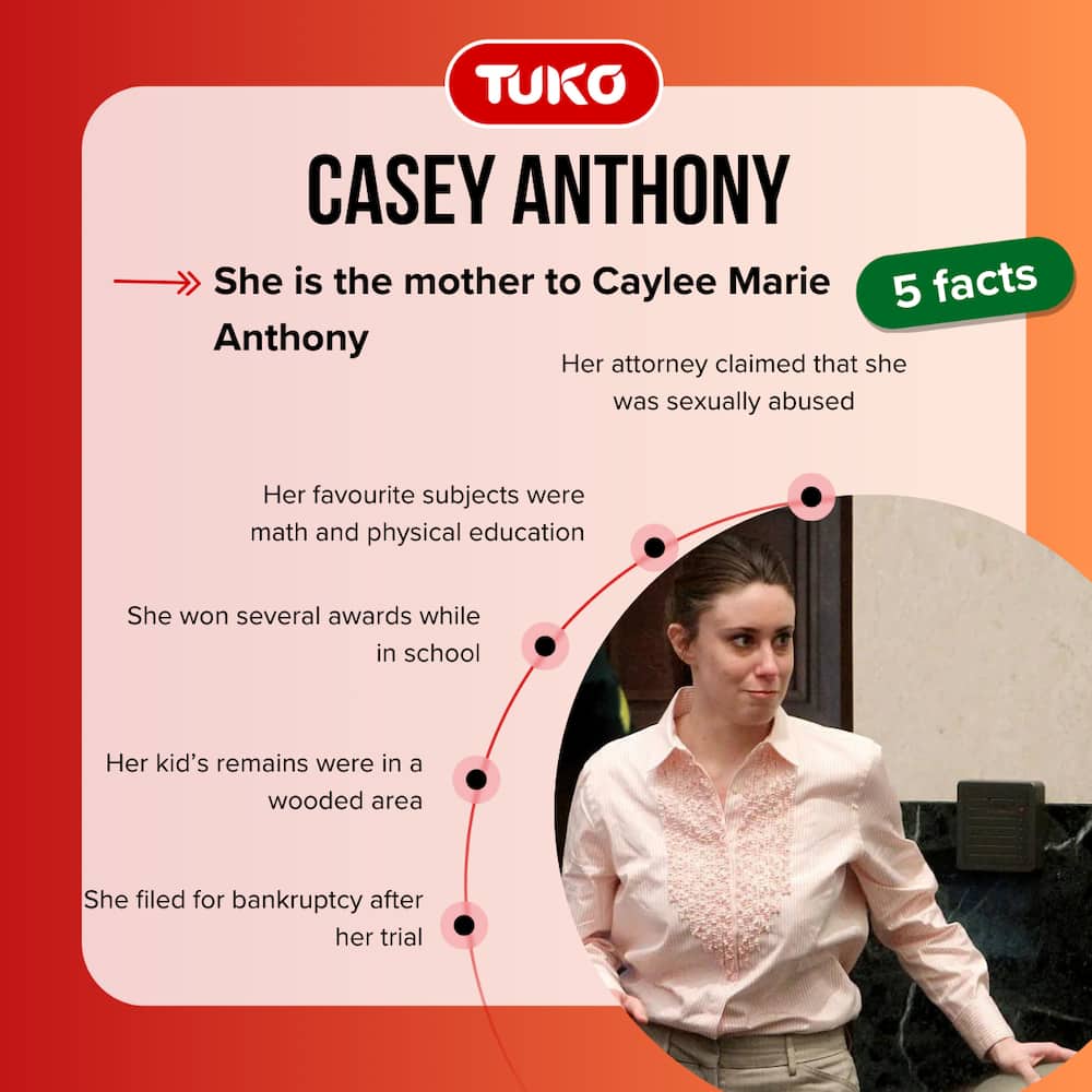 Facts about Casey Anthony