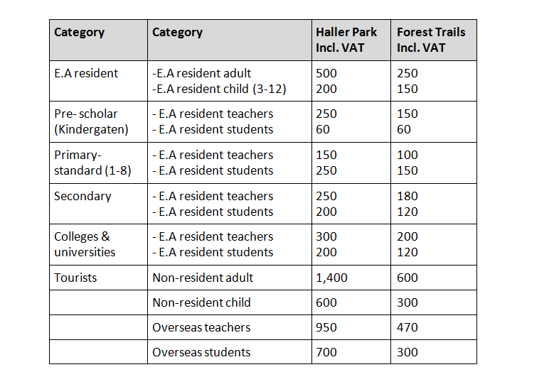 Haller Park Mombasa entrance fees, opening hours, contacts