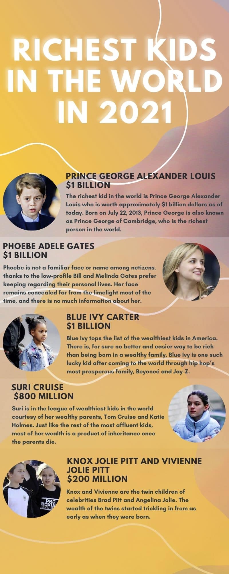15 richest kids in the world in 2021 and their net worth Tuko.co.ke