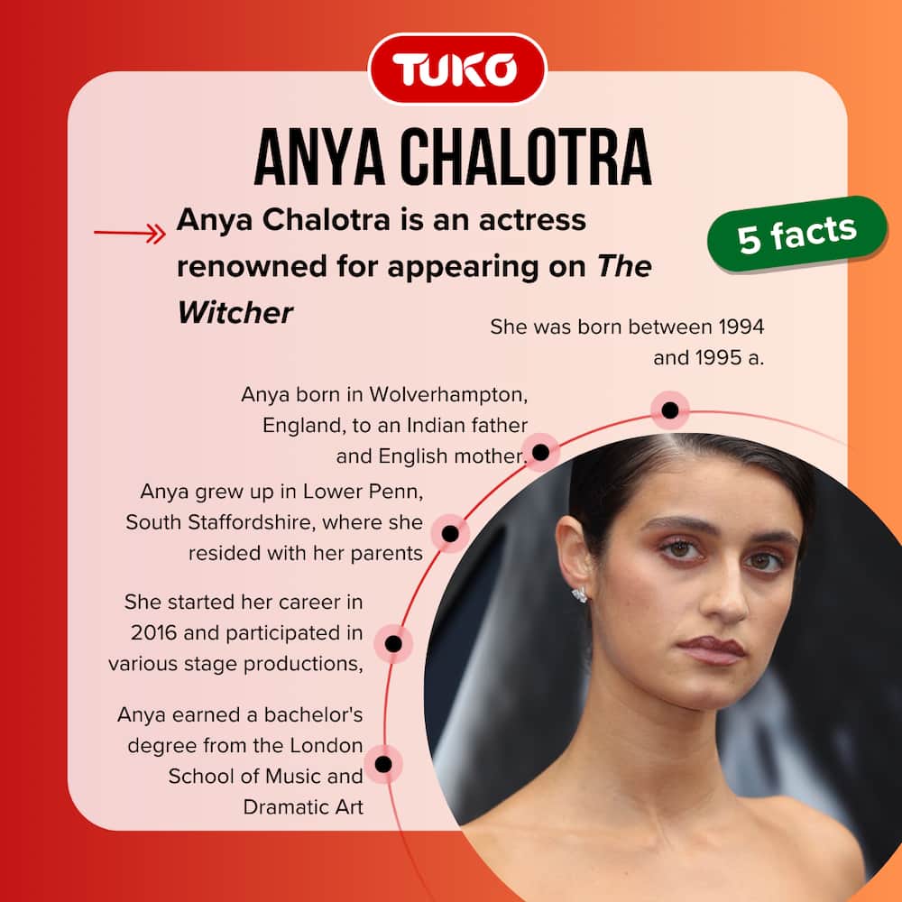 Facts about Anya Chalotra