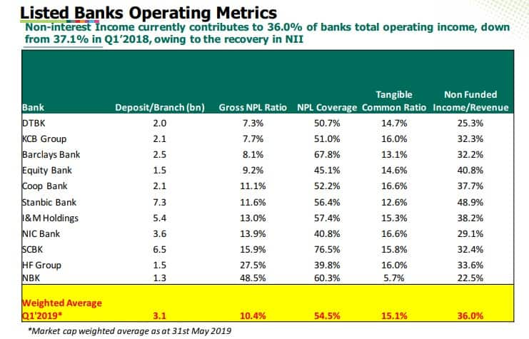 Kenya's loan defaulters rate on a sharp rise - Report