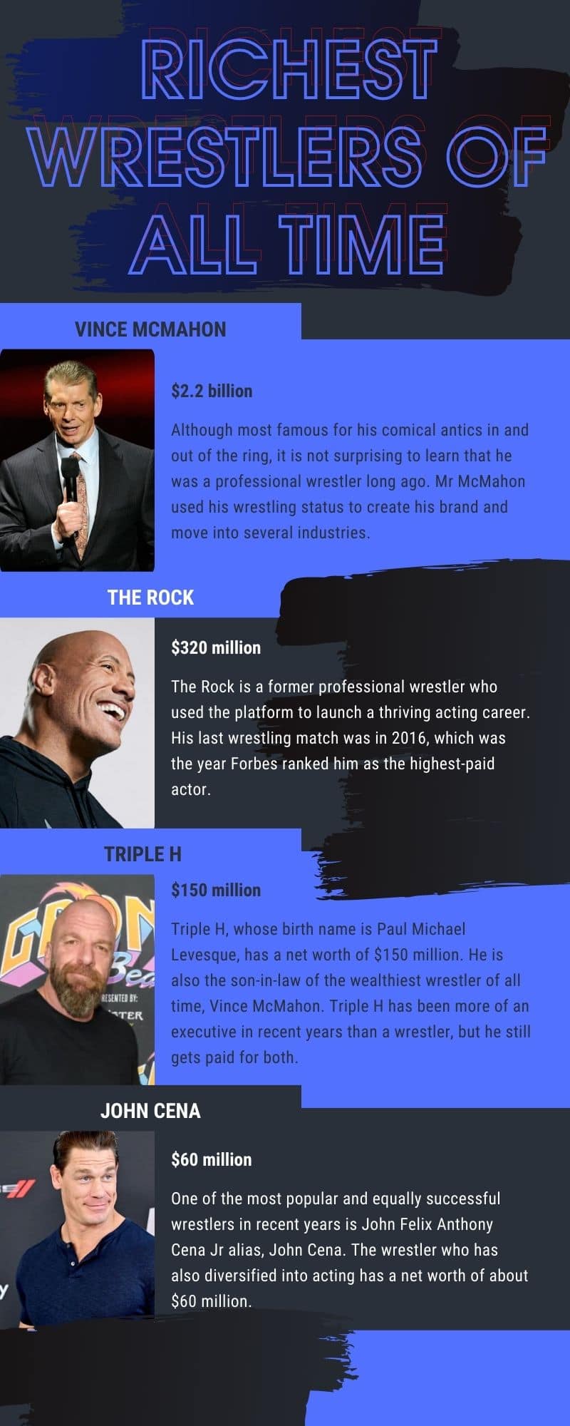 richest wrestlers of all time