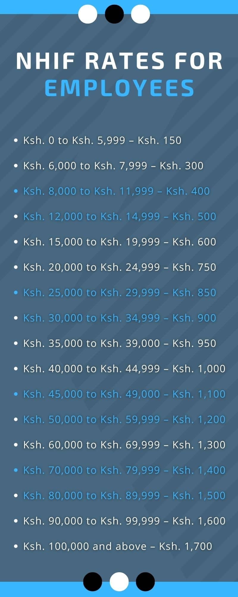 Nhif Rates 2022 For Employees Benefits And Penalties Calculated Ke 6464