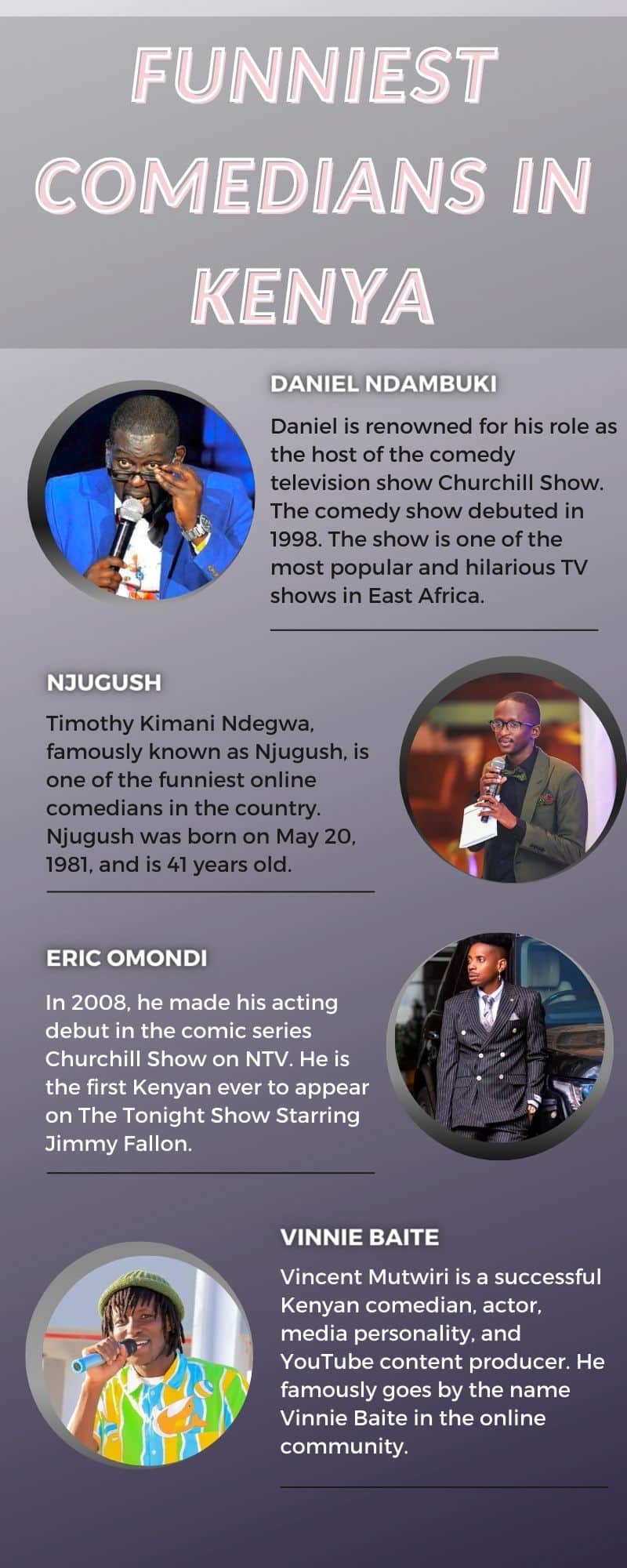 Funniest comedians in Kenya