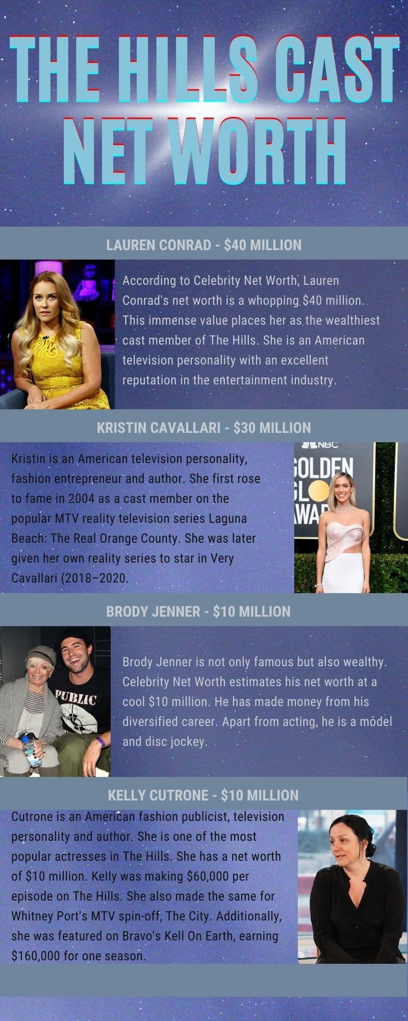 The Hills cast net worth
