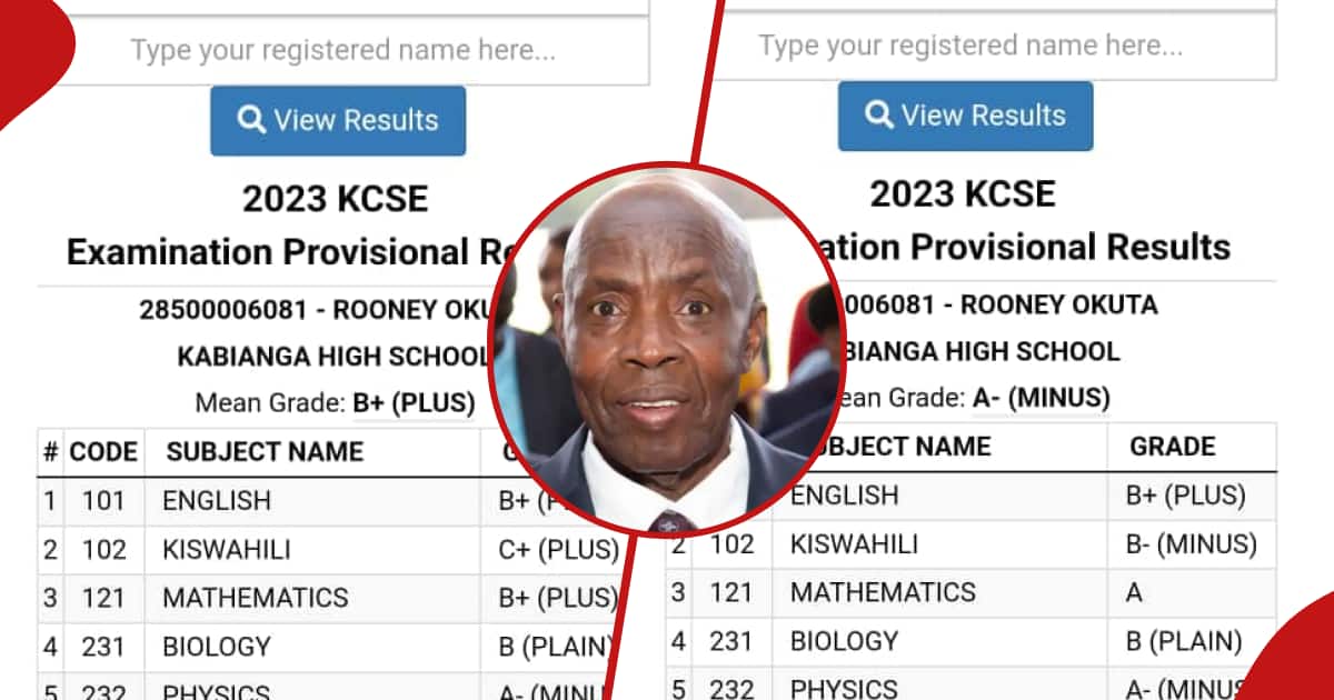 How To Replace Lost KCSE And KCPE Certificate: A Comprehensive Guide ...